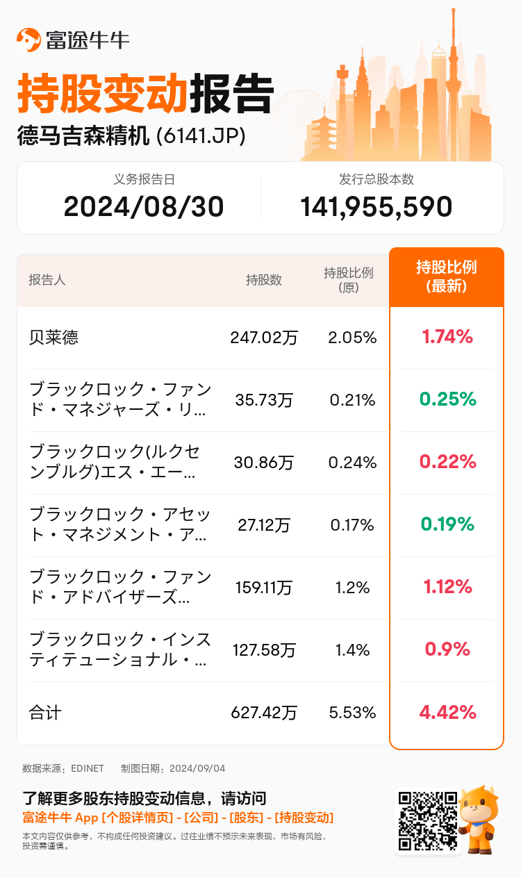 JPStockInsiderTradingAutoNewsSpider_nn_S100UBIQ_1725433080_zh-cn