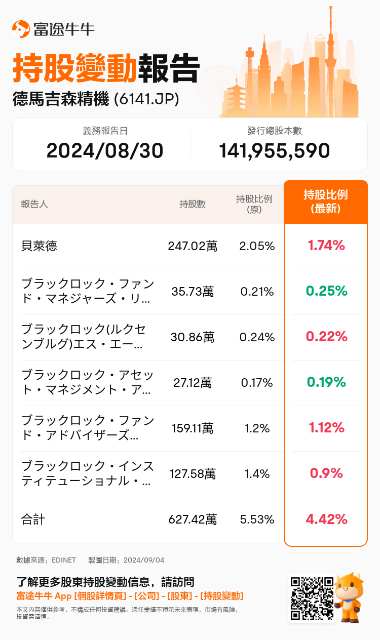 JPStockInsiderTradingAutoNewsSpider_nn_S100UBIQ_1725433080_zh-hk