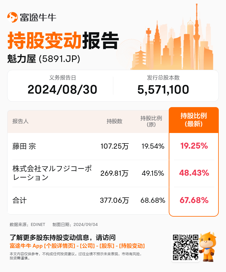 JPStockInsiderTradingAutoNewsSpider_nn_S100UBMC_1725428580_zh-cn