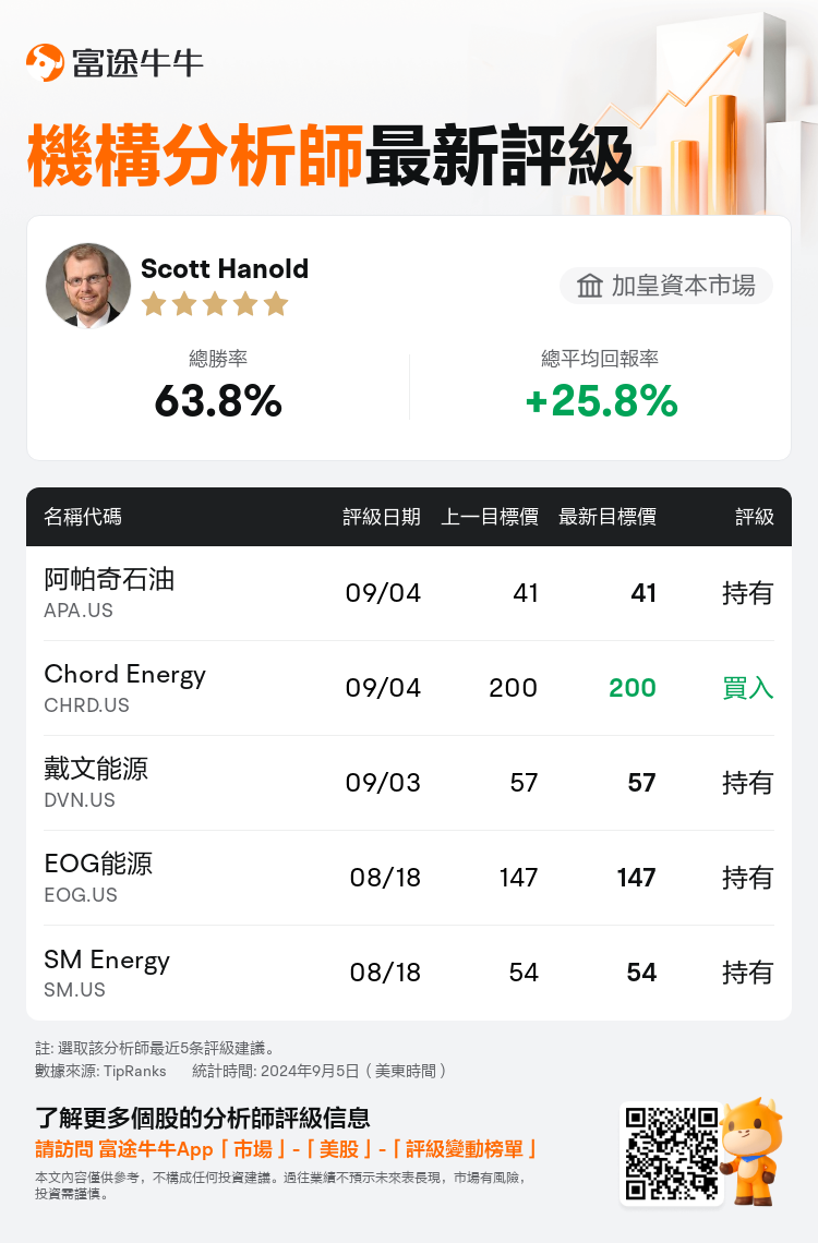 AnalystRecentRatingAutoNews_201996_20240904_97647ef04e84d8b3f7094040a0f1096e83790c7e_1725535884008709_nn_tc