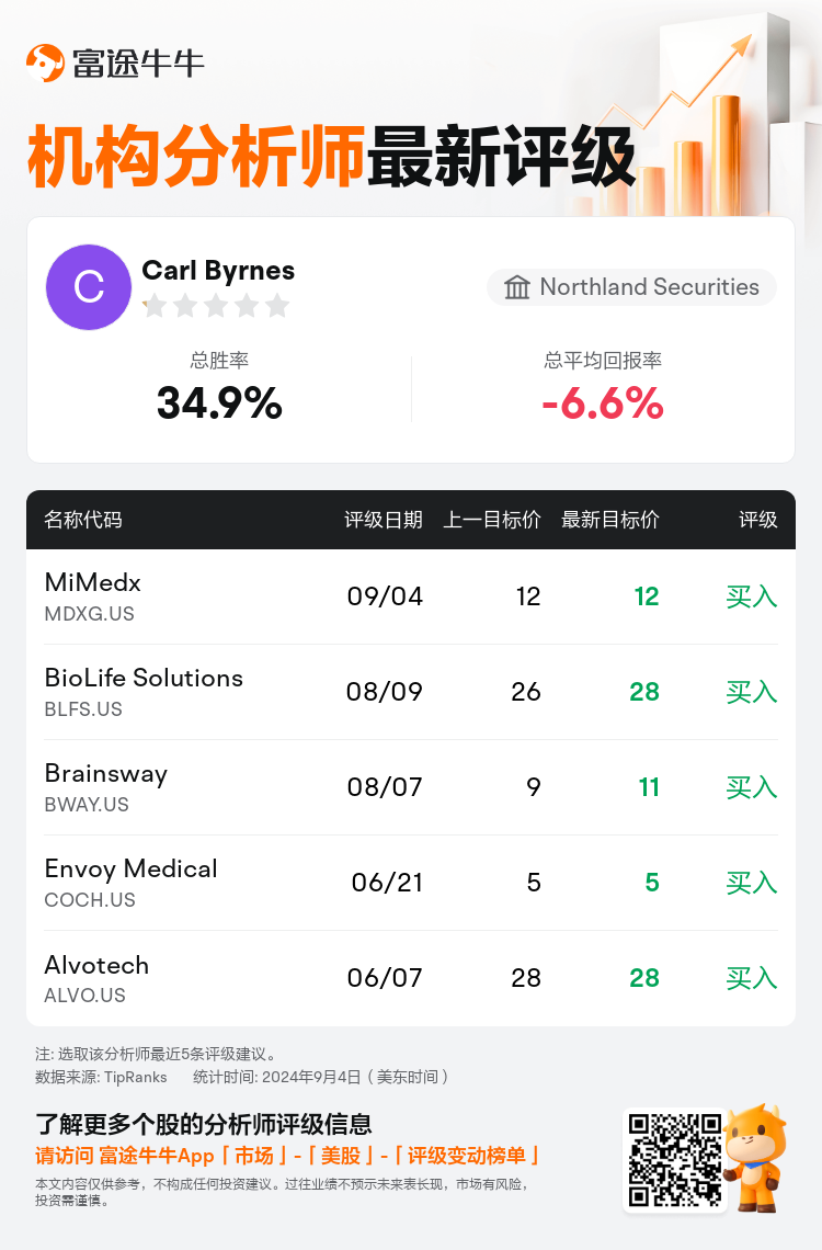 AnalystRecentRatingAutoNews_207390_20240904_ab22e56c32657904d68ca18145dbb55195249a83_1725532208406762_nn_sc