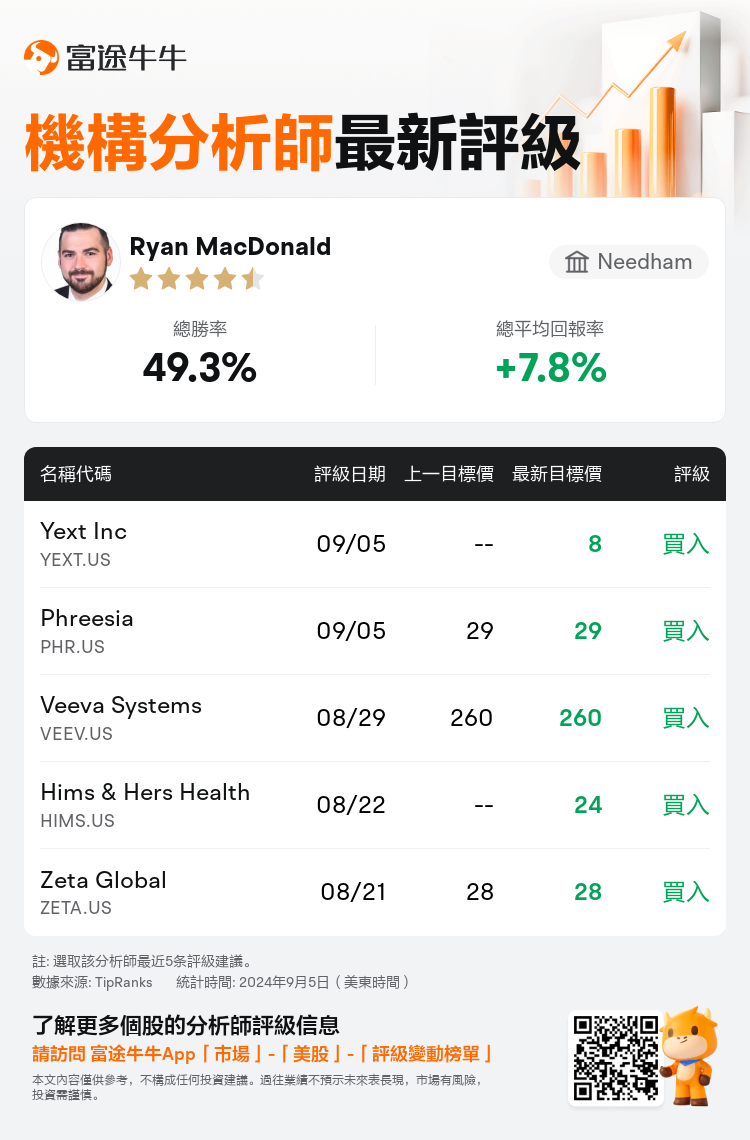 AnalystRecentRatingAutoNews_74101070970987_20240905_af45837a3e7a7291b1355a8063eab310d8bb1b31_1725535831824711_nn_tc