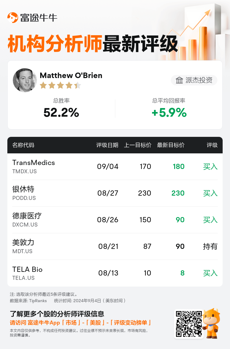 AnalystRecentRatingAutoNews_77343771282842_20240904_fe448498d4dd359da9cbe04baabbb9e34f1a8c95_1725532274983718_nn_sc