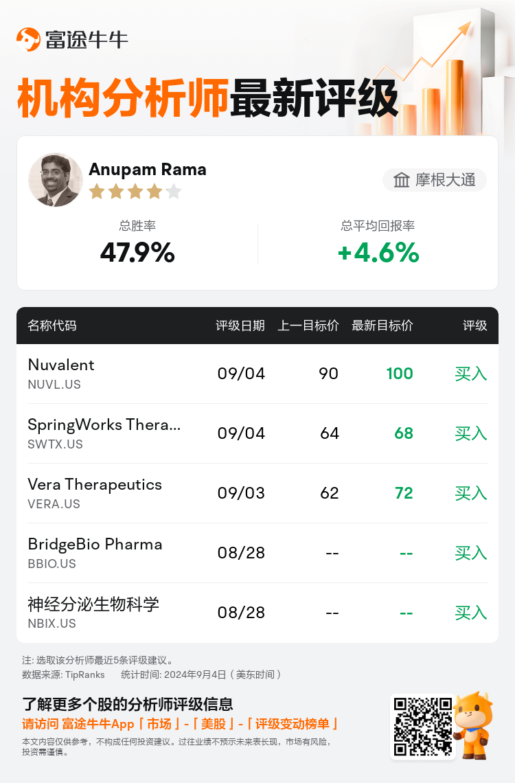 AnalystRecentRatingAutoNews_77919296901265_20240904_02d70869fa675771437d36e0f966f9d569d0e923_1725539404845259_nn_sc