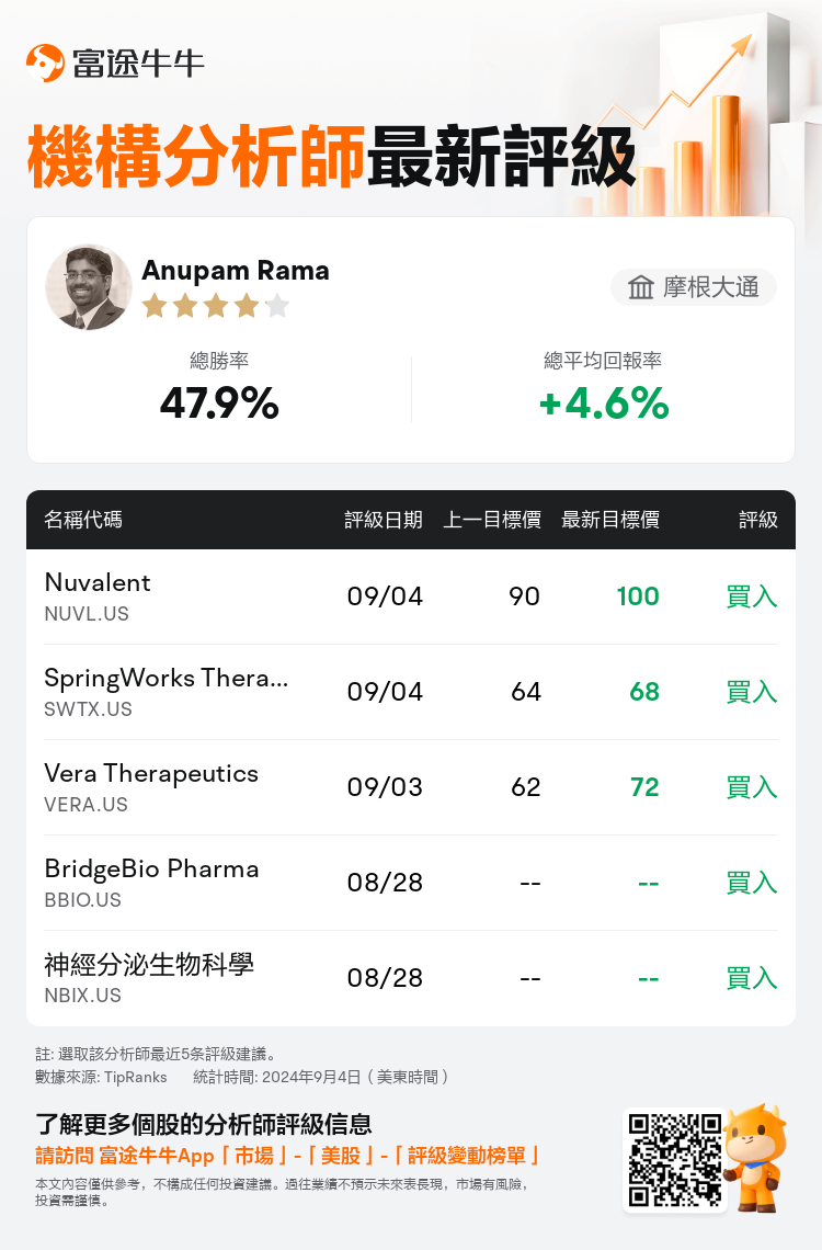 AnalystRecentRatingAutoNews_77919296901265_20240904_02d70869fa675771437d36e0f966f9d569d0e923_1725539404845259_nn_tc