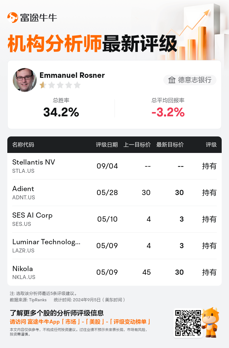 AnalystRecentRatingAutoNews_80079665453560_20240904_d8e6591e9e9bb77cd995e33c9b266bda31bf12e3_1725539468718028_nn_sc