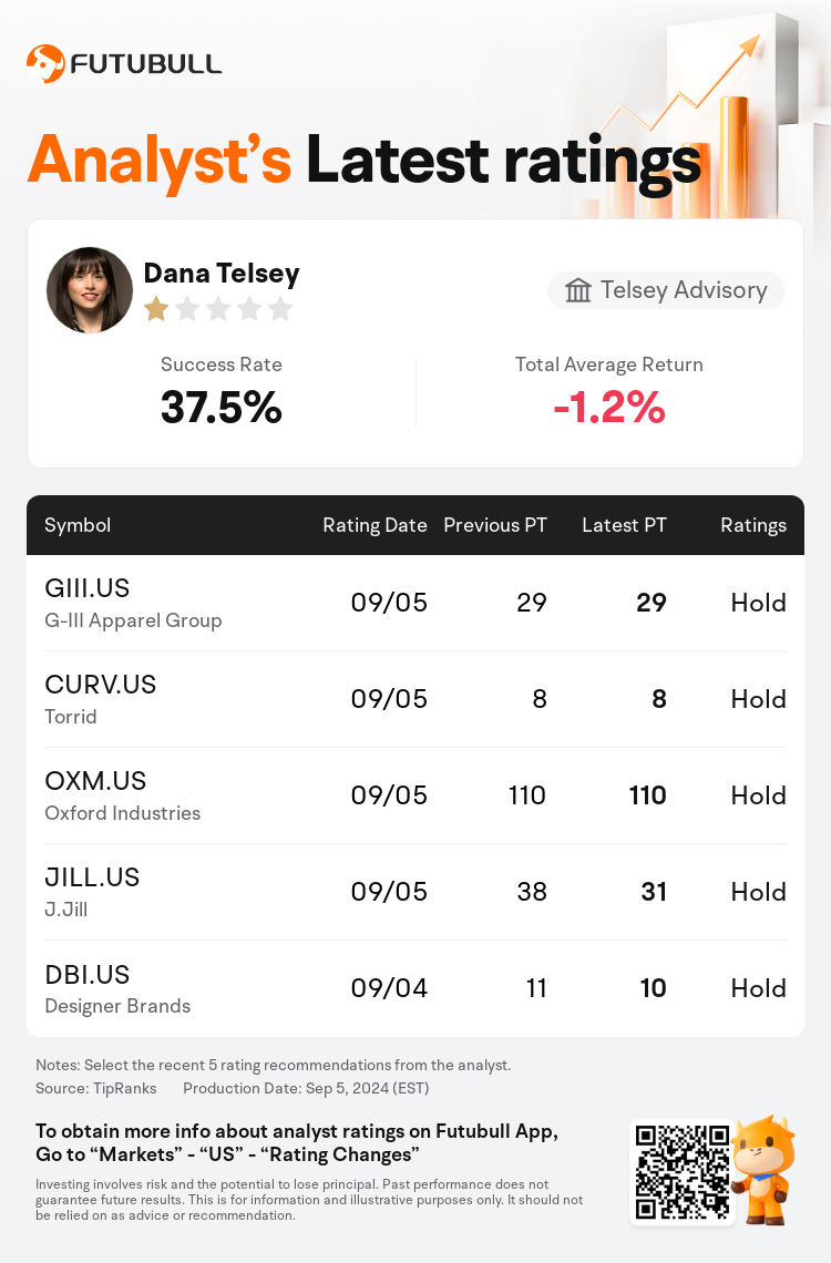 AnalystRecentRatingAutoNews_80745385388603_20240905_b34b5f5db79769998630768e85ba32f32450916b_1725543087045840_nn_en