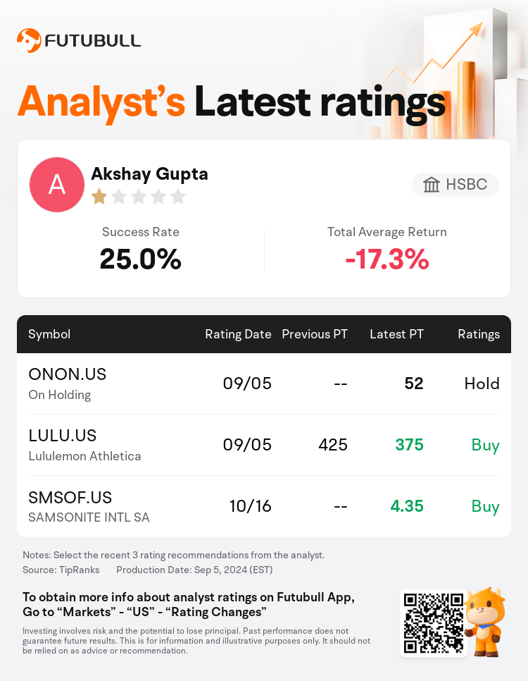 AnalystRecentRatingAutoNews_81071802903796_20240905_09ac531188ad9a7c947e78dc4e9b5b01c37ba88d_1725528730173170_nn_en