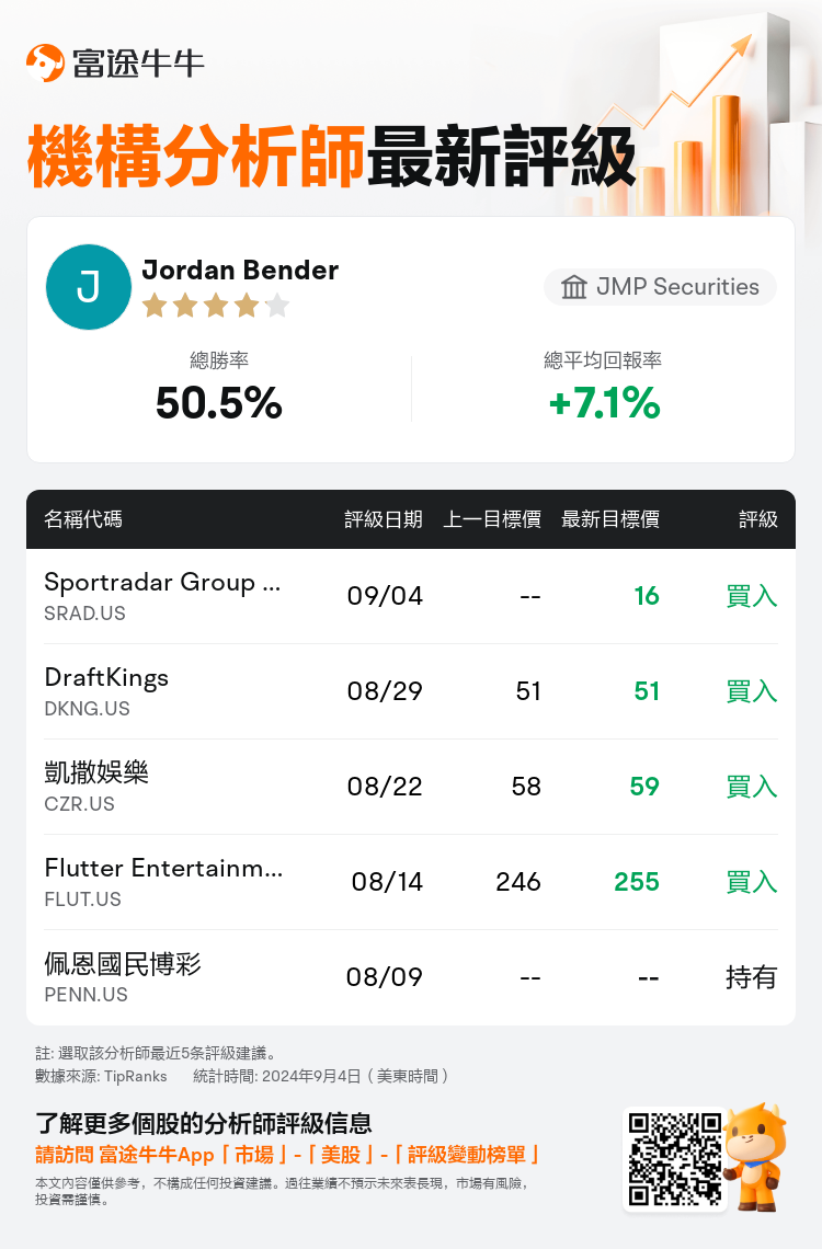 AnalystRecentRatingAutoNews_81071802903797_20240904_3f54ee99c0dac7d56fda17a189676b828d610a7a_1725539444662830_nn_tc