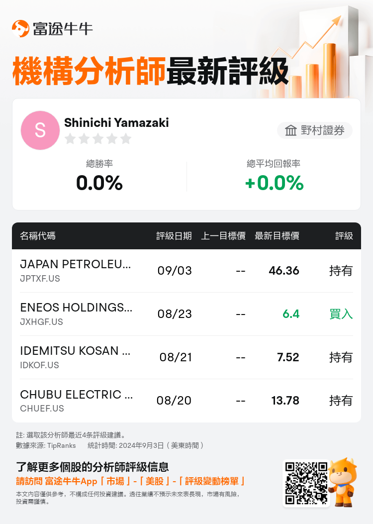 AnalystRecentRatingAutoNews_83945136030840_20240903_94f9250e604d5aee48270aec9709c24d1343ef6a_1725503505423855_nn_tc