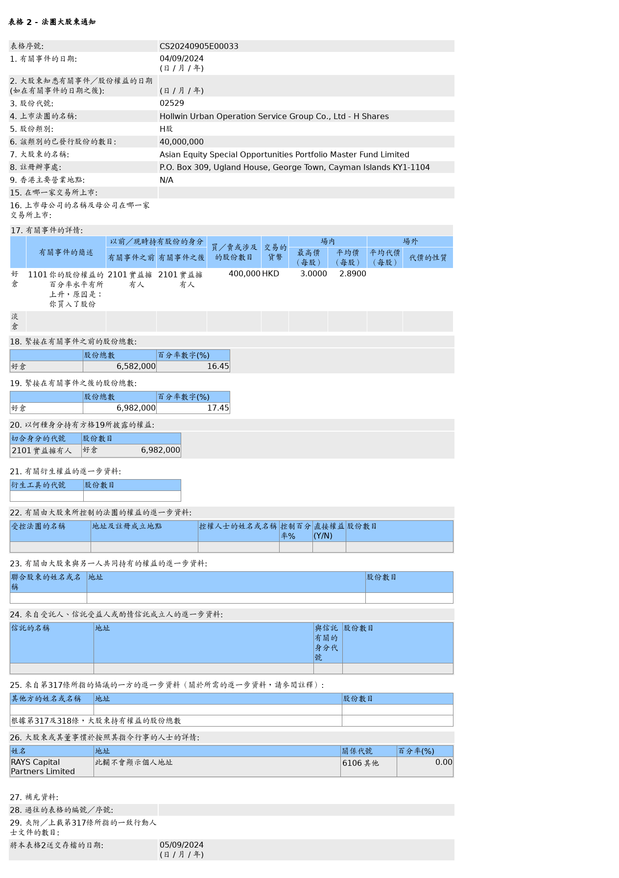 HKEXAutoNews_CS20240905E00033.png