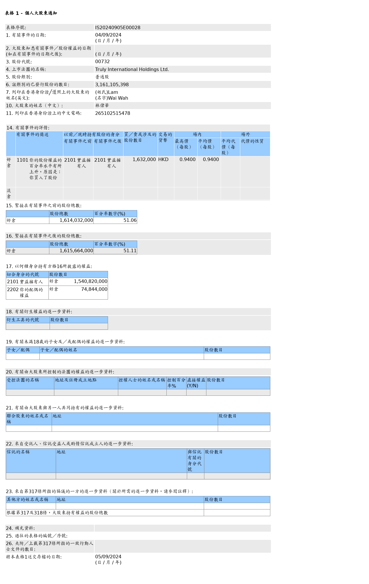 HKEXAutoNews_IS20240905E00028.png