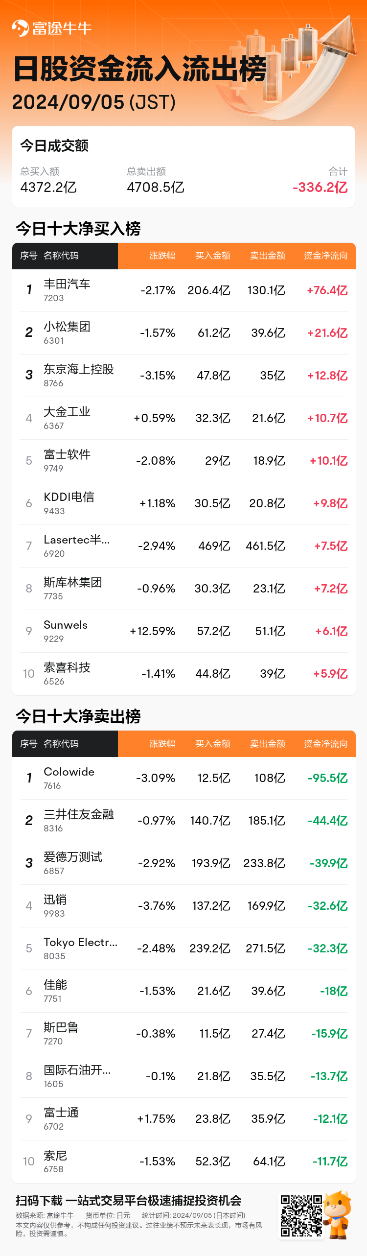 JPStockFlowAutoNewsSpider_nn_20240905_1725516900_zh-cn