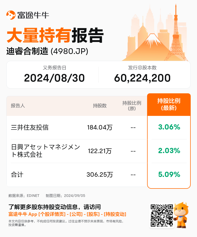 JPStockInsiderTradingAutoNewsSpider_nn_S100UBCU_1725497400_zh-cn