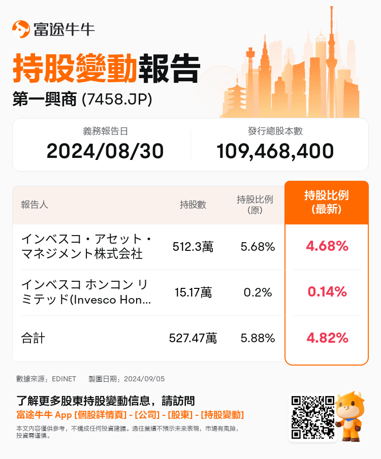 JPStockInsiderTradingAutoNewsSpider_nn_S100UBEJ_1725516240_zh-hk