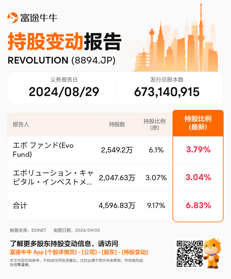 JPStockInsiderTradingAutoNewsSpider_nn_S100UBMZ_1725517860_zh-cn