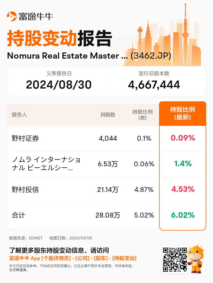 JPStockInsiderTradingAutoNewsSpider_nn_S100UBQI_1725499440_zh-cn