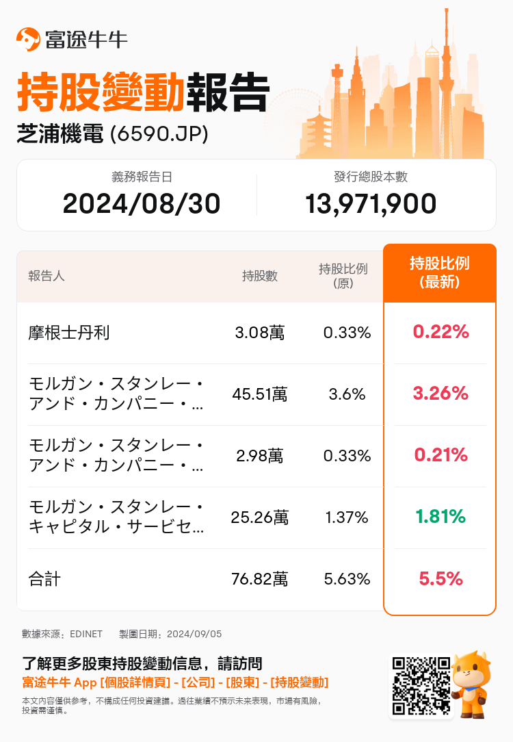 JPStockInsiderTradingAutoNewsSpider_nn_S100UC1S_1725521400_zh-hk