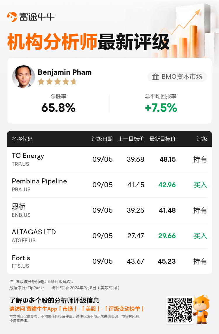 AnalystRecentRatingAutoNews_202868_20240905_fc7ab8f9a2c6a176c3be4204a9a14ac991ec962a_1725600683192877_nn_sc