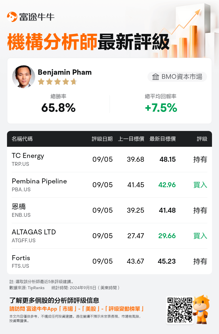 AnalystRecentRatingAutoNews_202868_20240905_fc7ab8f9a2c6a176c3be4204a9a14ac991ec962a_1725600683192877_nn_tc