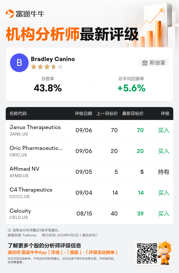 AnalystRecentRatingAutoNews_210361_20240905_349e23de11ce8bbb344b9ca39f70f40e2cd33837_1725625869559770_nn_sc