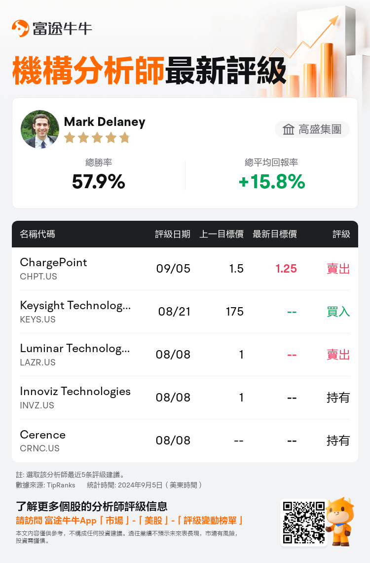 AnalystRecentRatingAutoNews_80255759113123_20240905_a87c68751f019ed440d96d0cab41f5eebf43272a_1725575403516541_nn_tc