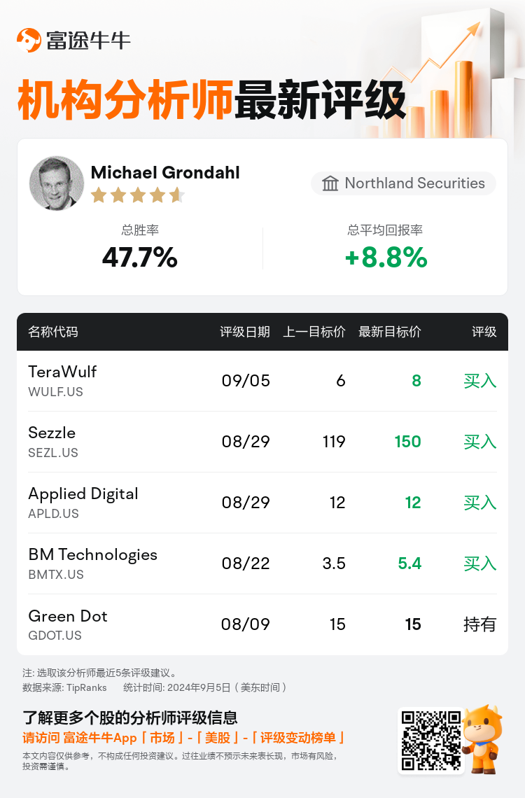 AnalystRecentRatingAutoNews_81492709700137_20240905_e977d7fad24b5d7f24c60c5a49c5c7daa1d51e6f_1725600646646000_nn_sc