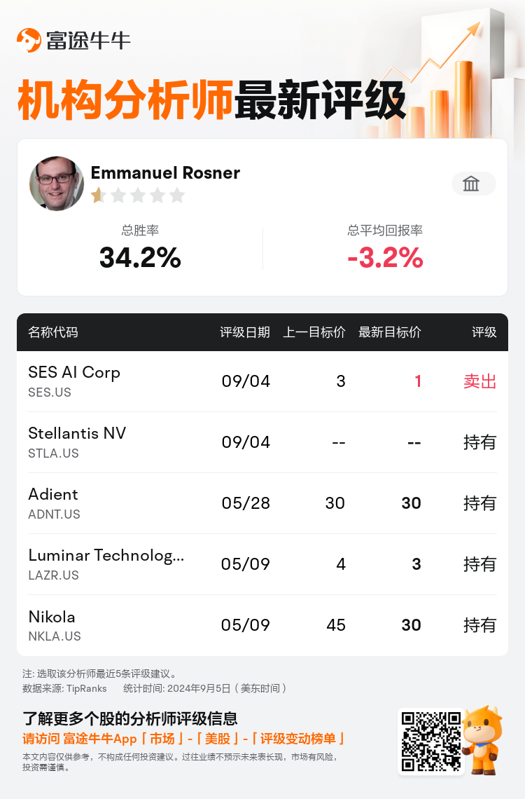 AnalystRecentRatingAutoNews_81716047988444_20240904_d8e6591e9e9bb77cd995e33c9b266bda31bf12e3_1725561002576495_nn_sc