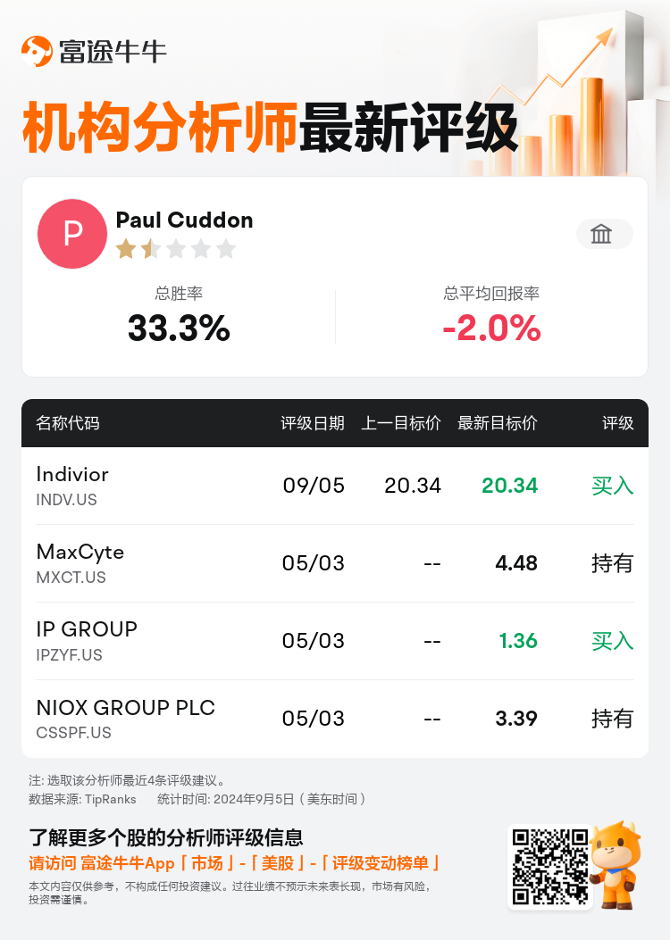 AnalystRecentRatingAutoNews_83833466880172_20240905_e9deacb7c300838f8f9206004bc1bd1c9770fc72_1725579076908439_nn_sc