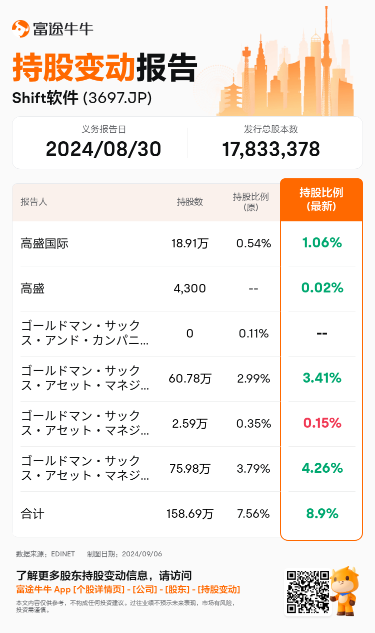 JPStockInsiderTradingAutoNewsSpider_nn_S100UBRL_1725597180_zh-cn