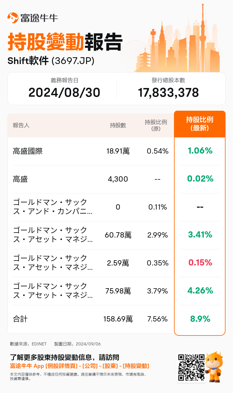 JPStockInsiderTradingAutoNewsSpider_nn_S100UBRL_1725597180_zh-hk