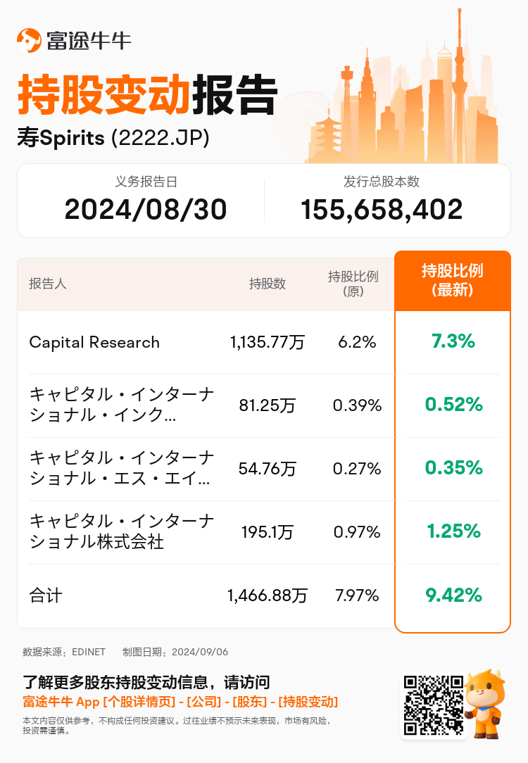 JPStockInsiderTradingAutoNewsSpider_nn_S100UBUT_1725581820_zh-cn