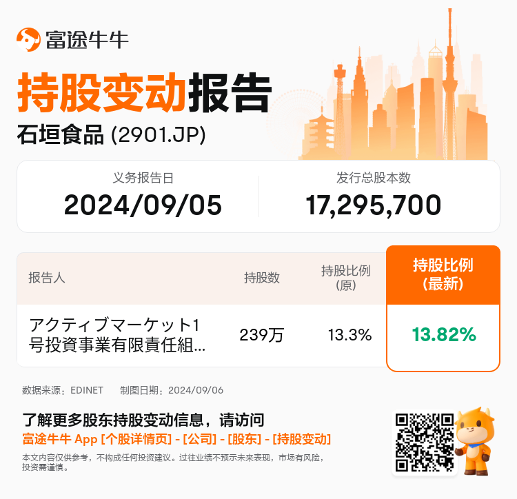 JPStockInsiderTradingAutoNewsSpider_nn_S100UC05_1725593820_zh-cn