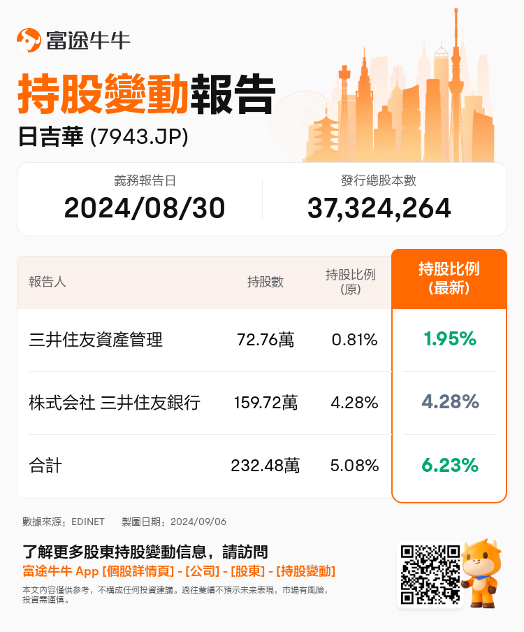 JPStockInsiderTradingAutoNewsSpider_nn_S100UC2P_1725602940_zh-hk