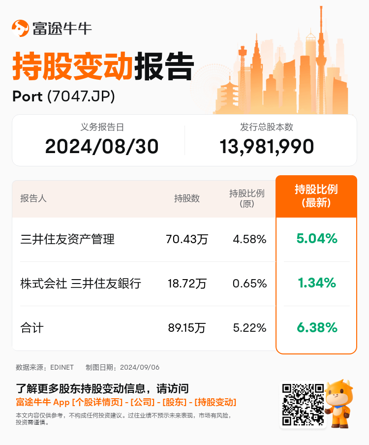 JPStockInsiderTradingAutoNewsSpider_nn_S100UC2R_1725603000_zh-cn