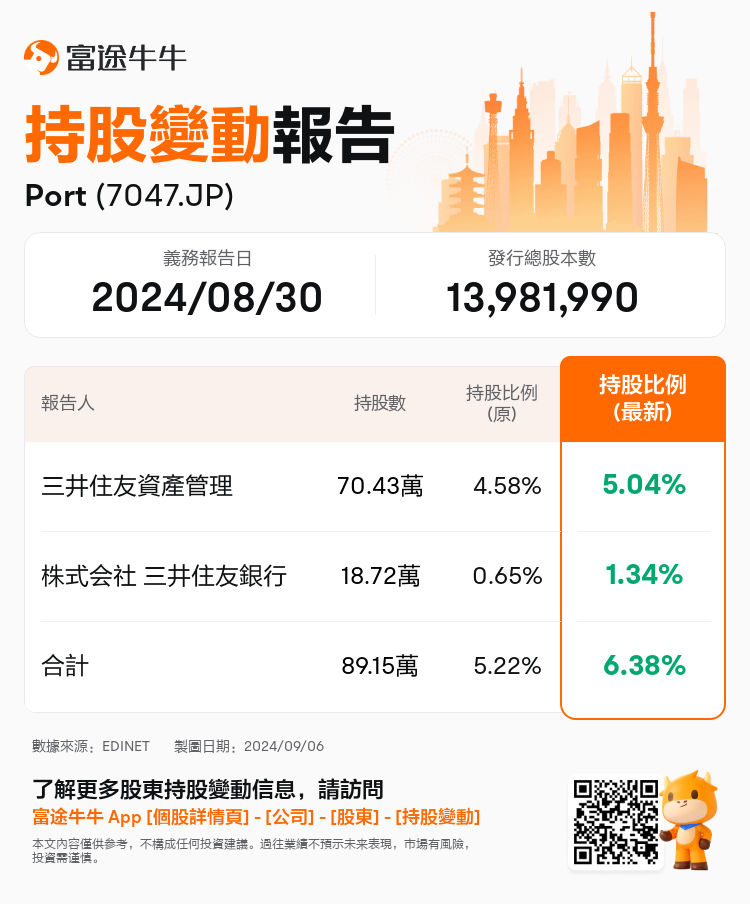 JPStockInsiderTradingAutoNewsSpider_nn_S100UC2R_1725603000_zh-hk