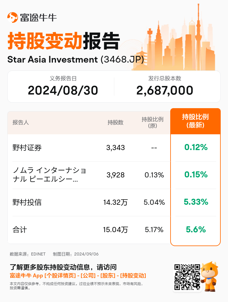 JPStockInsiderTradingAutoNewsSpider_nn_S100UC5E_1725587400_zh-cn