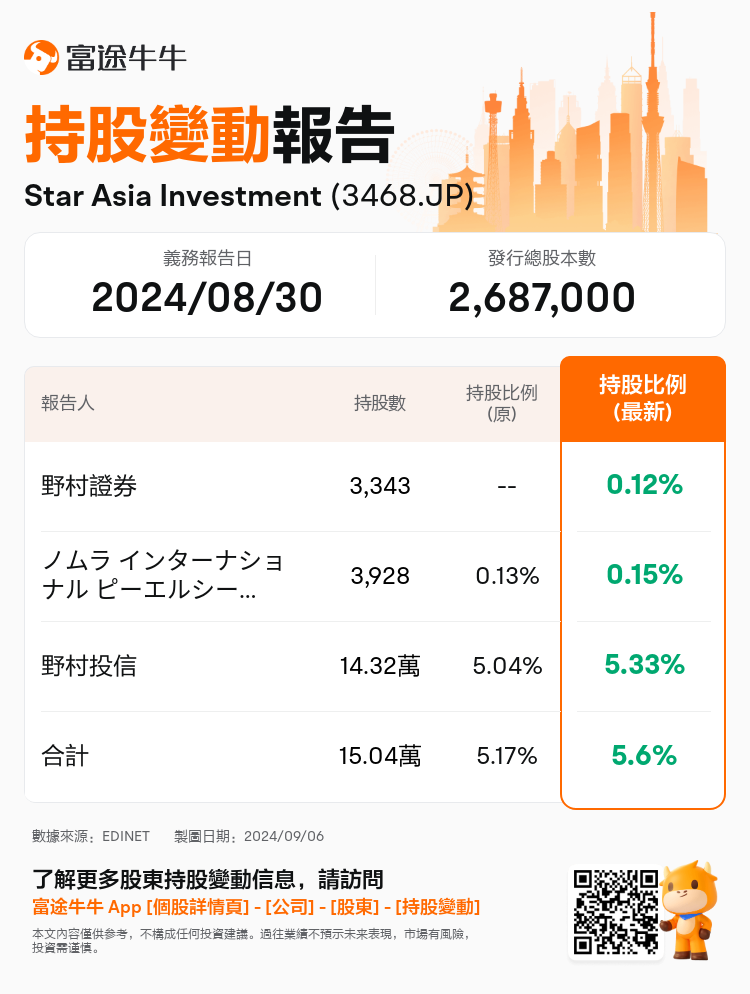 JPStockInsiderTradingAutoNewsSpider_nn_S100UC5E_1725587400_zh-hk