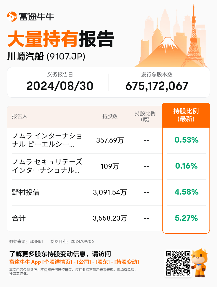 JPStockInsiderTradingAutoNewsSpider_nn_S100UC7J_1725589560_zh-cn