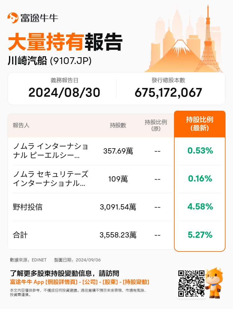 JPStockInsiderTradingAutoNewsSpider_nn_S100UC7J_1725589560_zh-hk