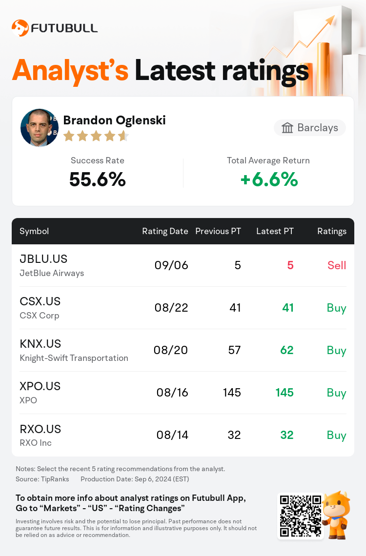 AnalystRecentRatingAutoNews_201952_20240906_6e5785a58d2ce5efc3a27e41af89af5f987de484_1725701491333822_nn_en