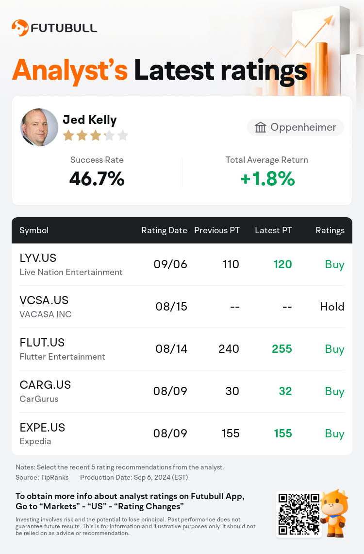 AnalystRecentRatingAutoNews_202690_20240906_61c33e7df10222e6c80de8c391e643f0664a1e32_1725708699400635_nn_en