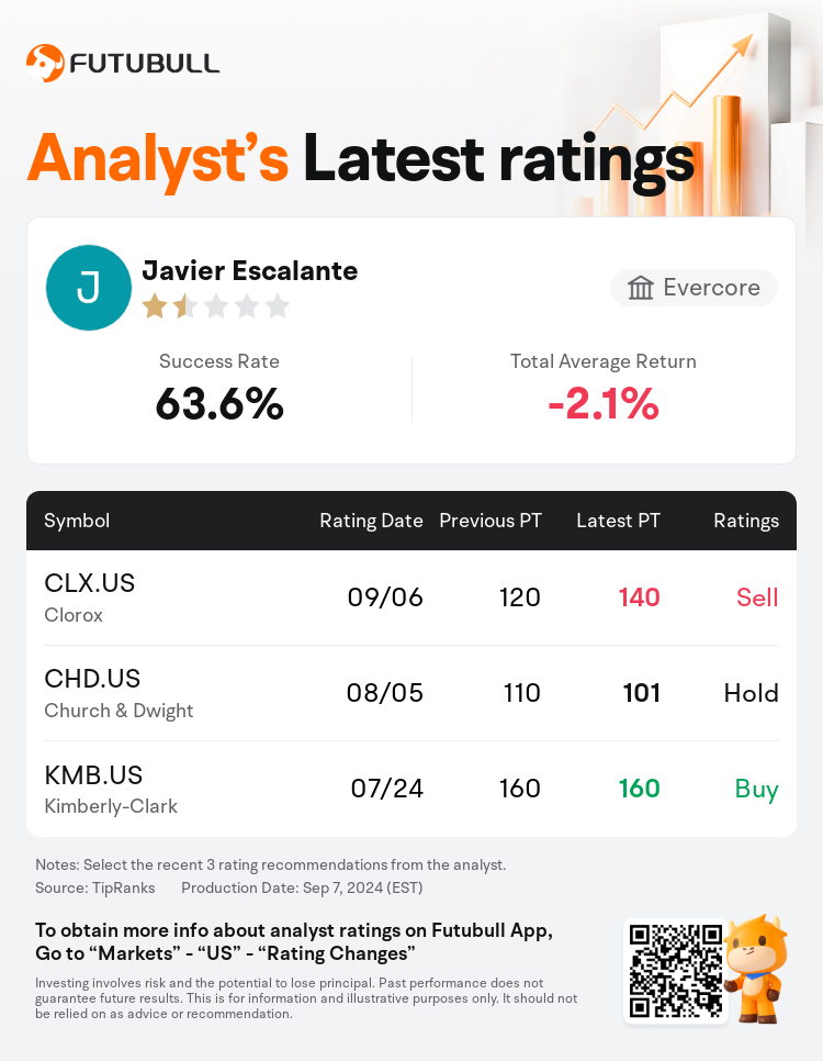 AnalystRecentRatingAutoNews_203521_20240906_4baafbe824af8aa6591c48f930959c2c4894dee7_1725701492235824_nn_en