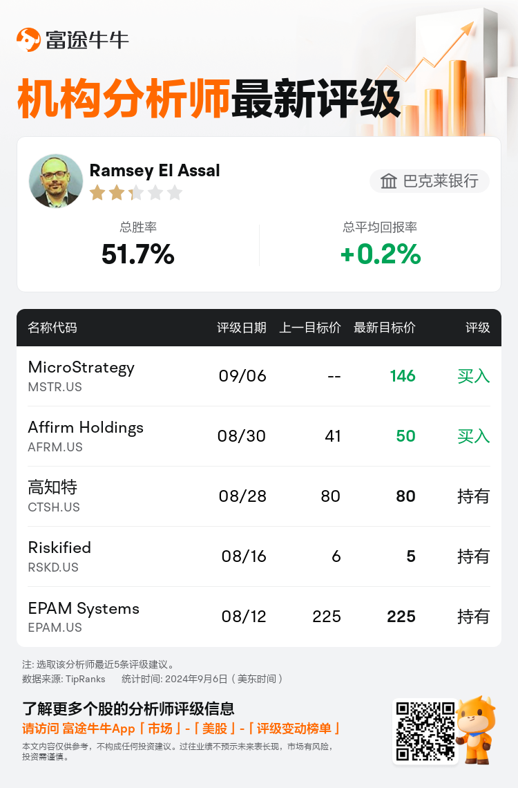 AnalystRecentRatingAutoNews_205577_20240906_2f605e0f867eebf5d3e3ea826bbf1a643218eb8f_1725701408760833_nn_sc