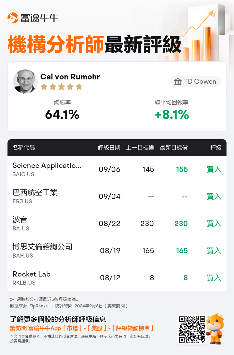 AnalystRecentRatingAutoNews_206979_20240906_5741cfa7937d280b64d214f0ffe89558e6c5a86b_1725701511780006_nn_tc