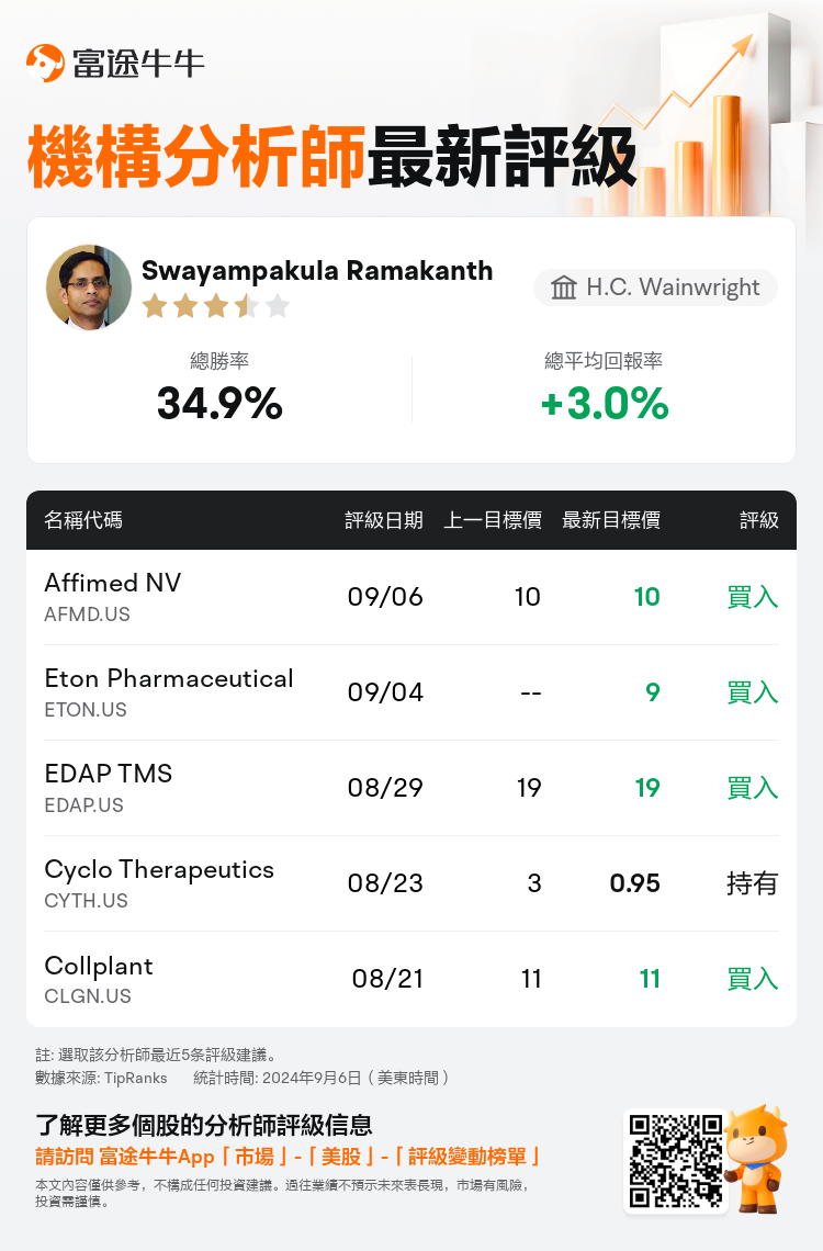 AnalystRecentRatingAutoNews_210361_20240906_f2d51ea4ec9d2c8daa0fe1176fcae02bcd67c57f_1725697913977681_nn_tc