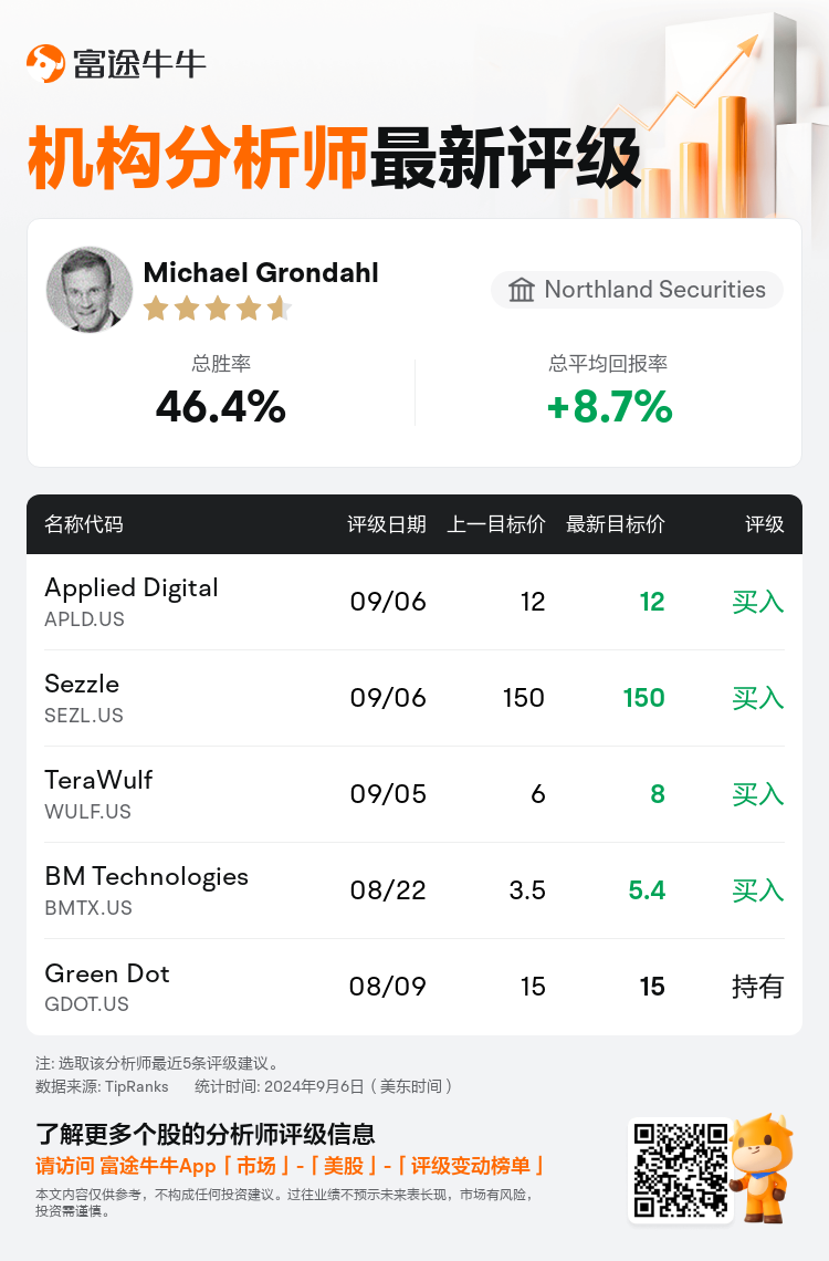 AnalystRecentRatingAutoNews_80466212512214_20240906_e977d7fad24b5d7f24c60c5a49c5c7daa1d51e6f_1725708727957267_nn_sc