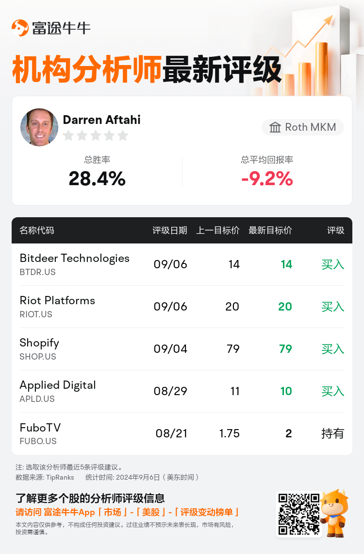 AnalystRecentRatingAutoNews_83580063809206_20240906_0d26e6a92424546af66dda4c47d4c18ffa8265b2_1725705045496535_nn_sc