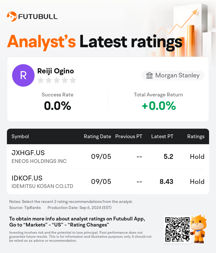 AnalystRecentRatingAutoNews_83945136030852_20240905_16fdee6ace602e640f018b76ec49fc6c8846bf75_1725679898637752_nn_en