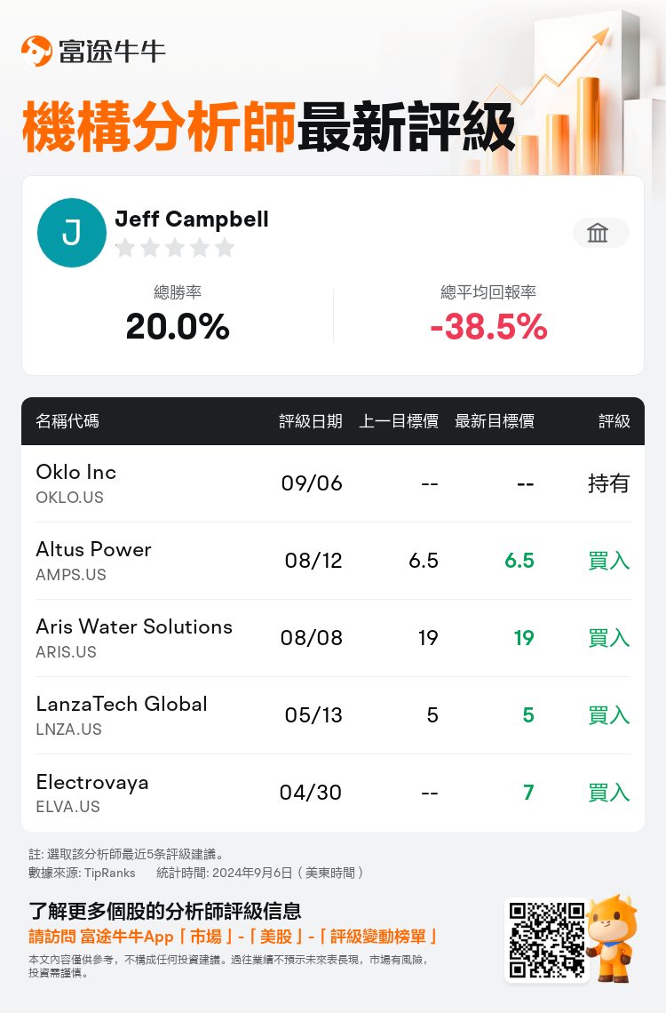 AnalystRecentRatingAutoNews_85263691003495_20240906_15d129c0e83c8bbce3535a13e9fefefc95fa51fc_1725705004365527_nn_tc